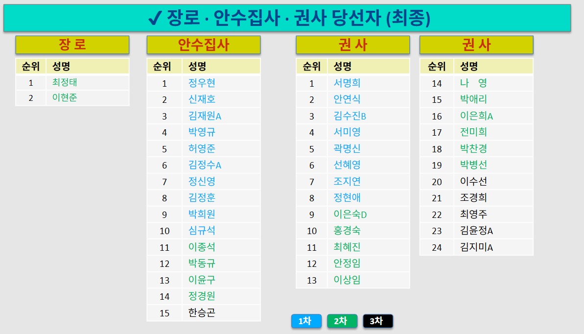 당선자.jpg 당선자.jpg